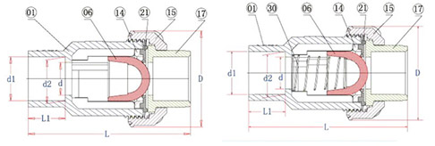 Van 1 chiều nhựa PVC nối rắc co thông số